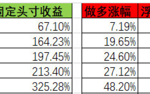 浮云计算工具下载（浮盈加仓）策略原理与优势