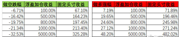 浮云计算工具下载(浮盈加仓)策略原理与优势