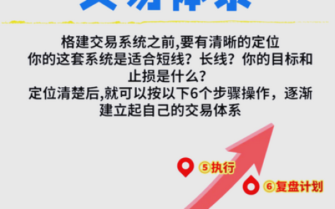 交易的首要目标应该是生存