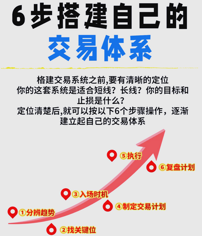 交易的首要目标应该是生存
