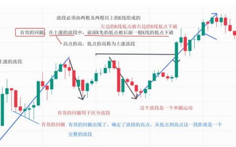 交易中几个常见的交易心理陷阱