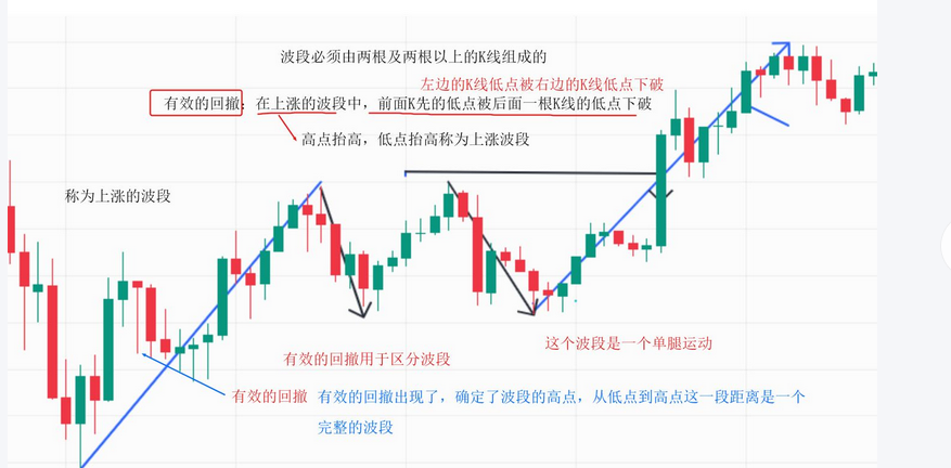 交易中几个常见的交易心理陷阱