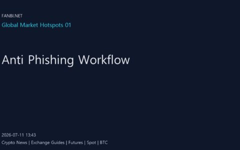 Anti Phishing Workflow 1