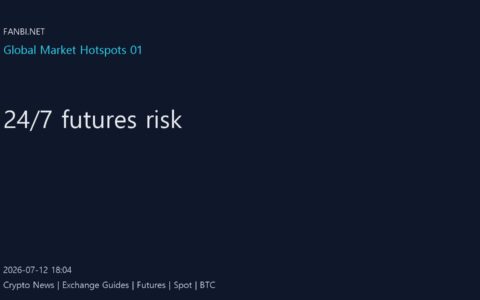 CME 24/7 crypto futures reduce the weekend gap, not the risk