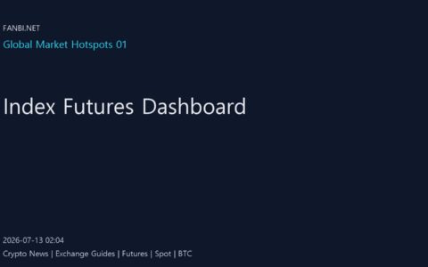 Index futures, oil and gold are still the cleanest pre-market risk dashboard